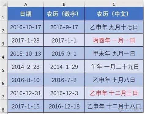 6月初二|公历农历转换